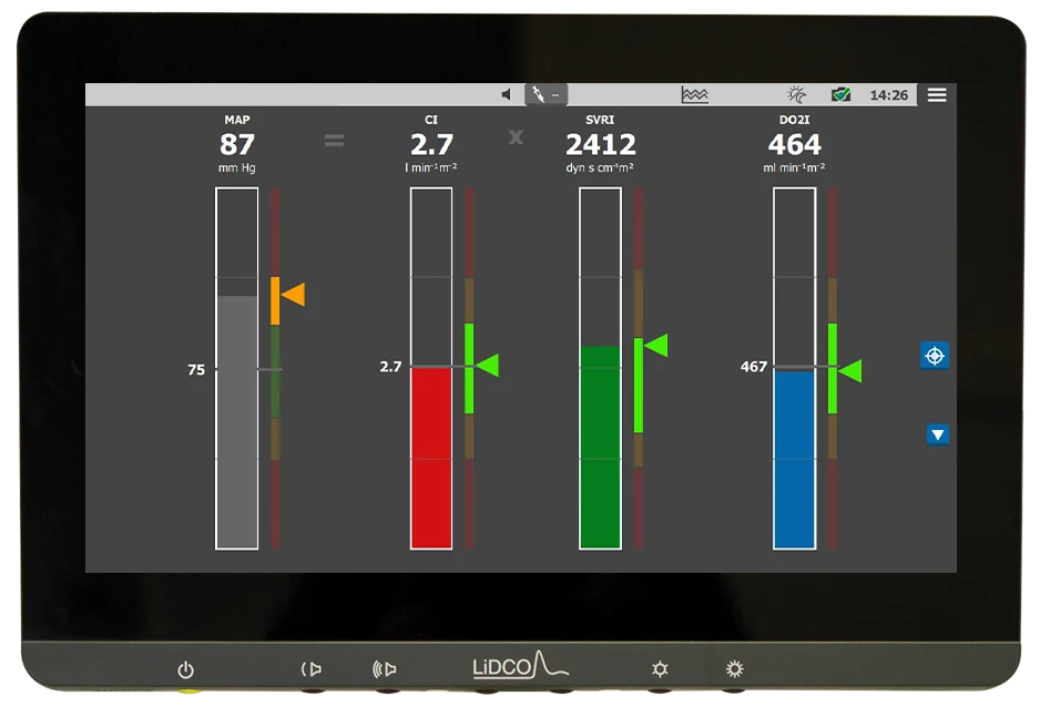 LiDCO Unity dynamic goals