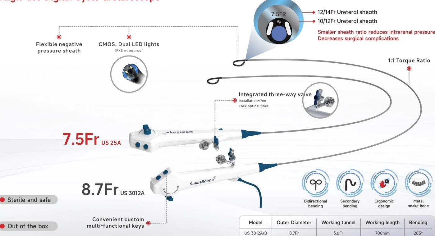 Single-use digital cysto-ureteroscope