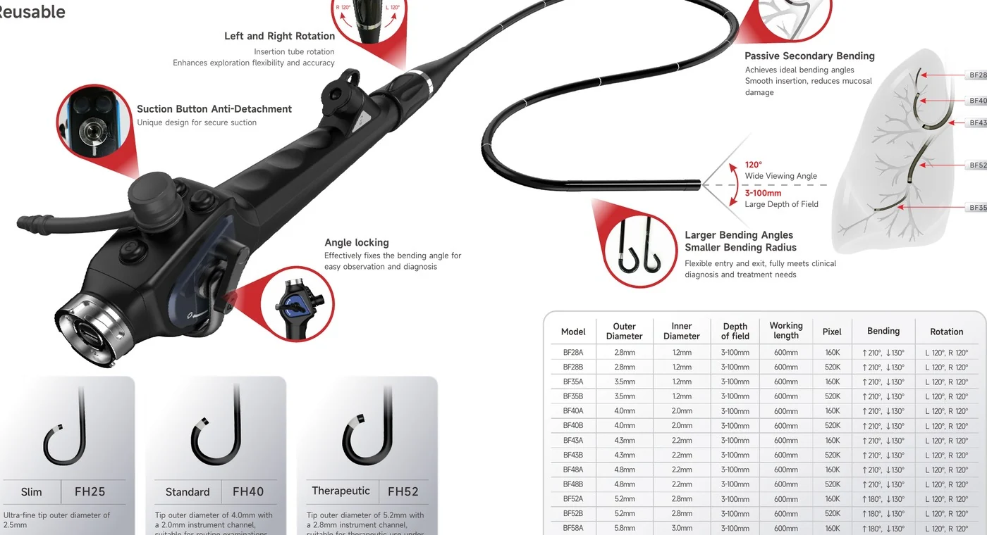 Reusable electronic bronchoscope