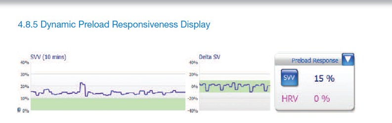 LiDCO Rapid dynamic preload responsiveness