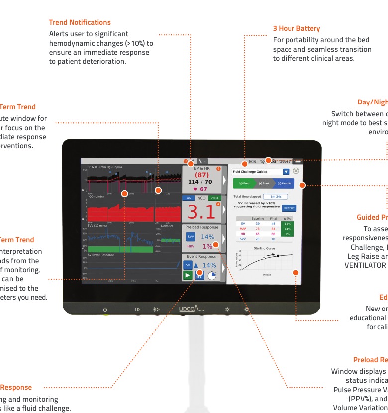 LiDCO Unity monitor