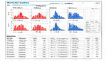 ABPM statistics